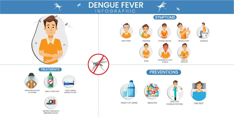 Dengue Fever: Early Warning Signs You Should Never Ignore